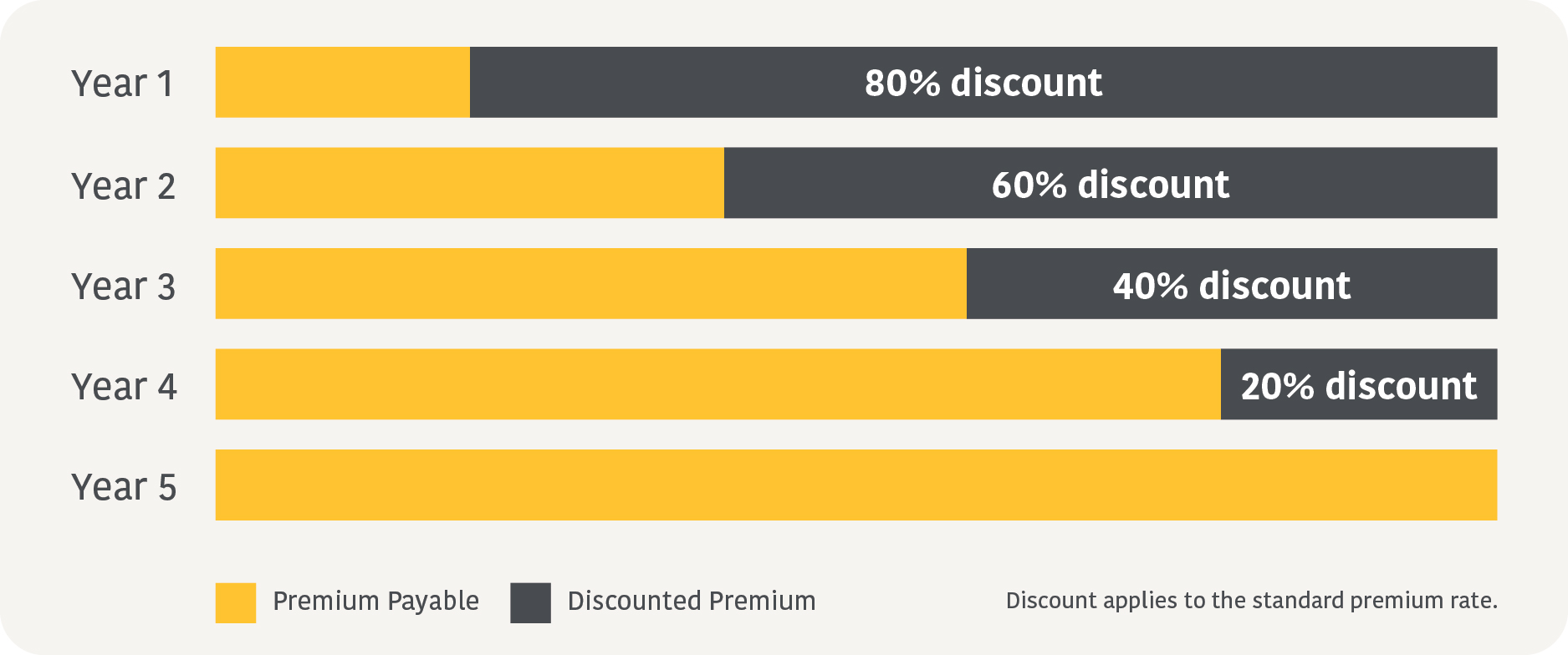 Starting in Private Practice discounts